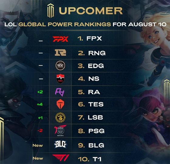 术布局和球 术布局和球